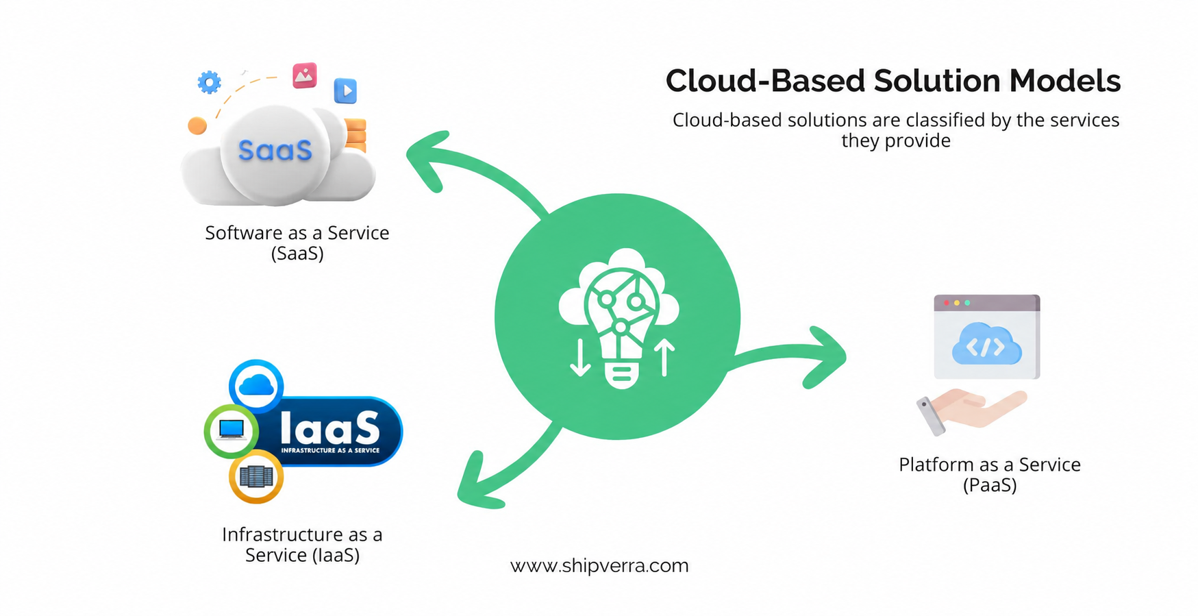 Cloud-Based App Development | Build Scalable Cloud Apps