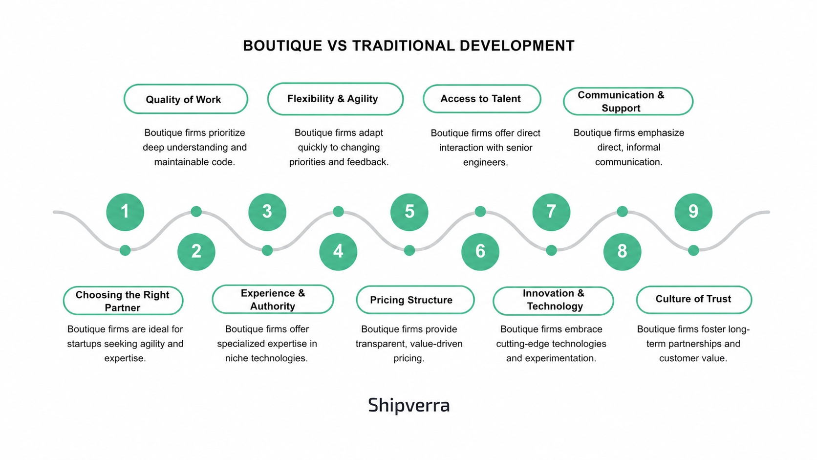 Boutique vs Traditional Development Company: Key Differences Explained