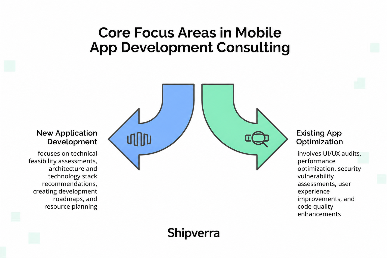 Mobile App Development Consulting Services | Shipverra