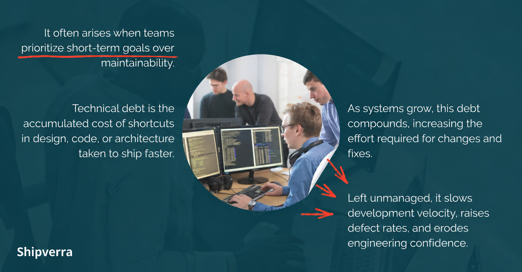 Types of Technical Debt &amp; Categories - Guide 2026
