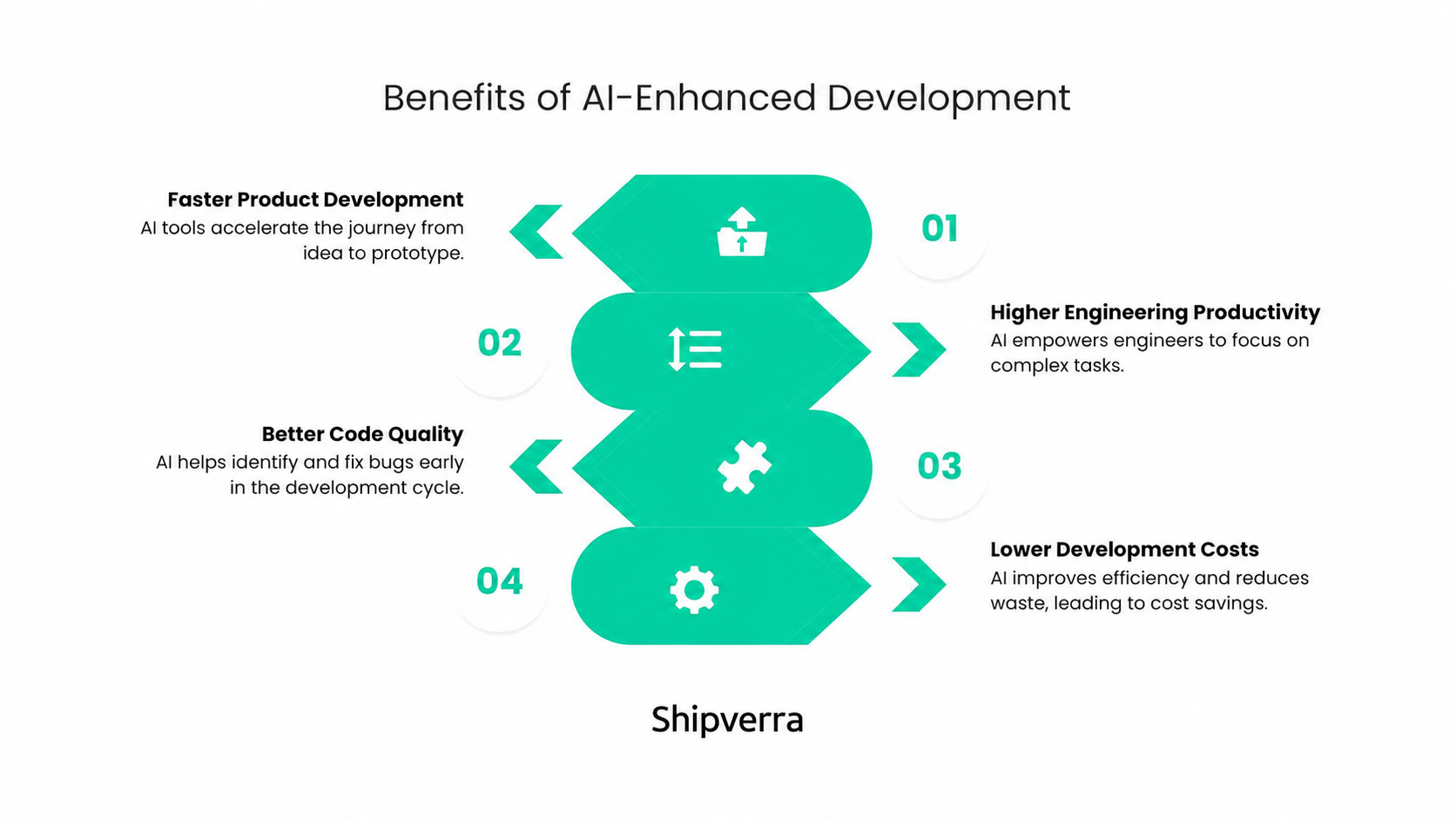 Software Development Companies Specializing in AI-Enhanced Development
