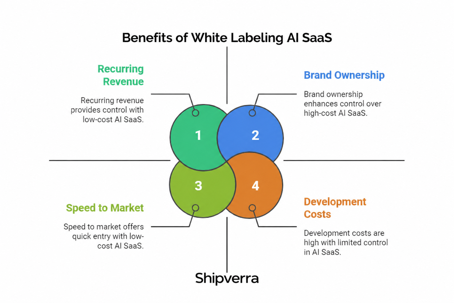 White Label SaaS AI: Resell Ready-Made AI Products with Your Branding