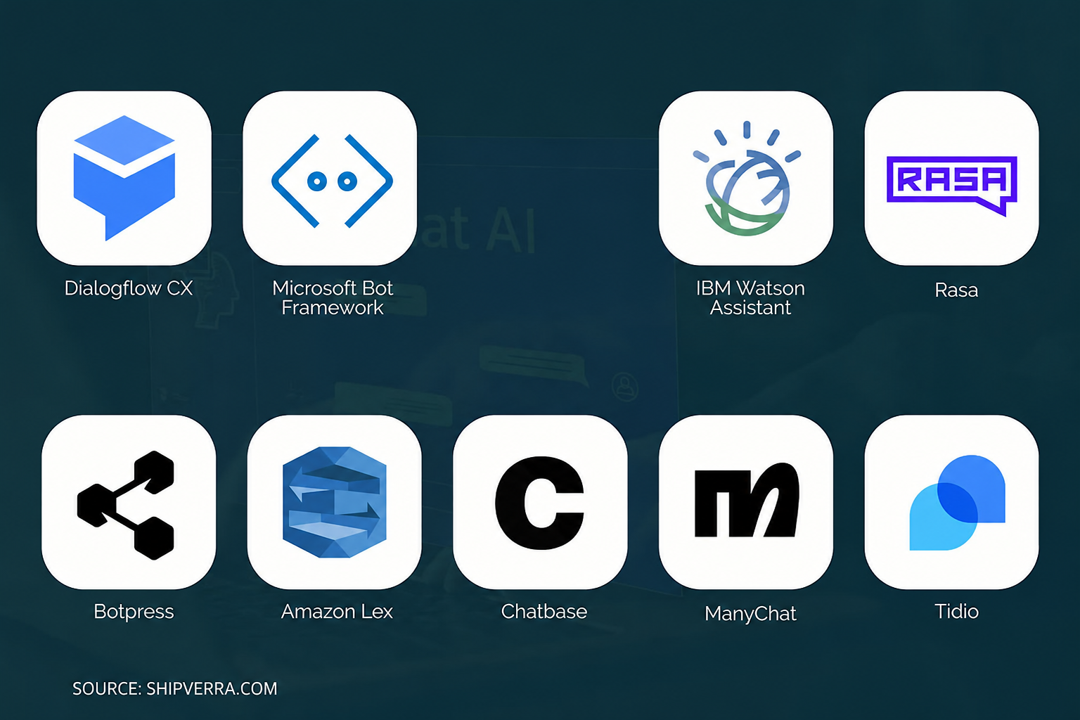 Best AI Chatbot Development Platforms | Top Tools Reviewed