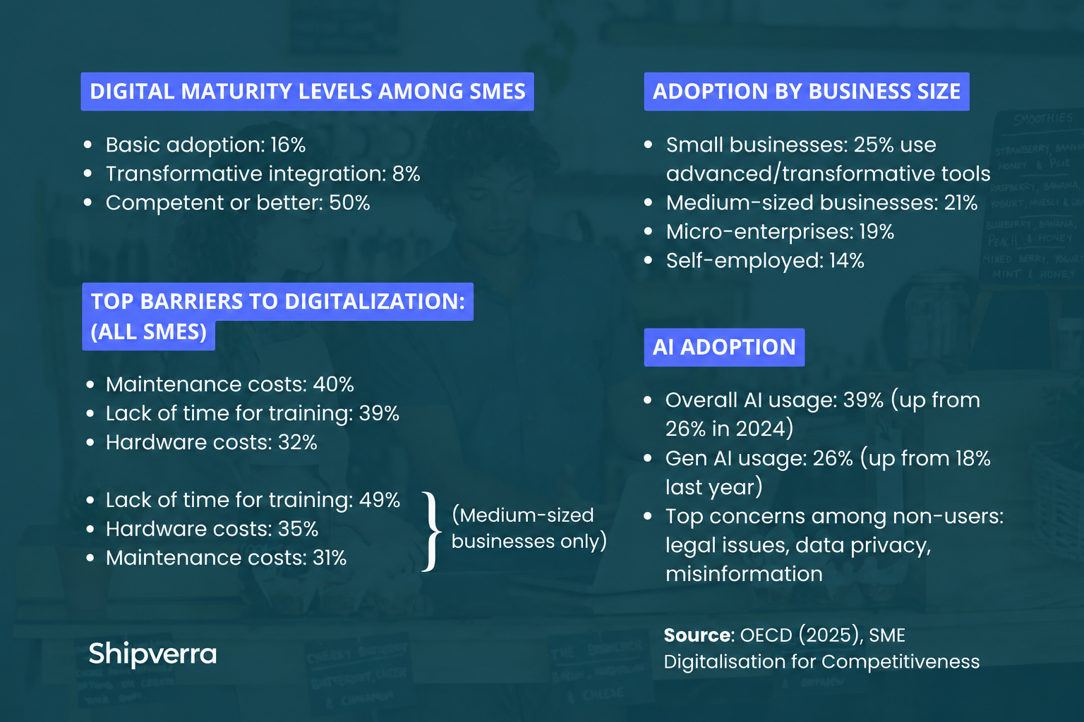 AI Consulting for Small Businesses 