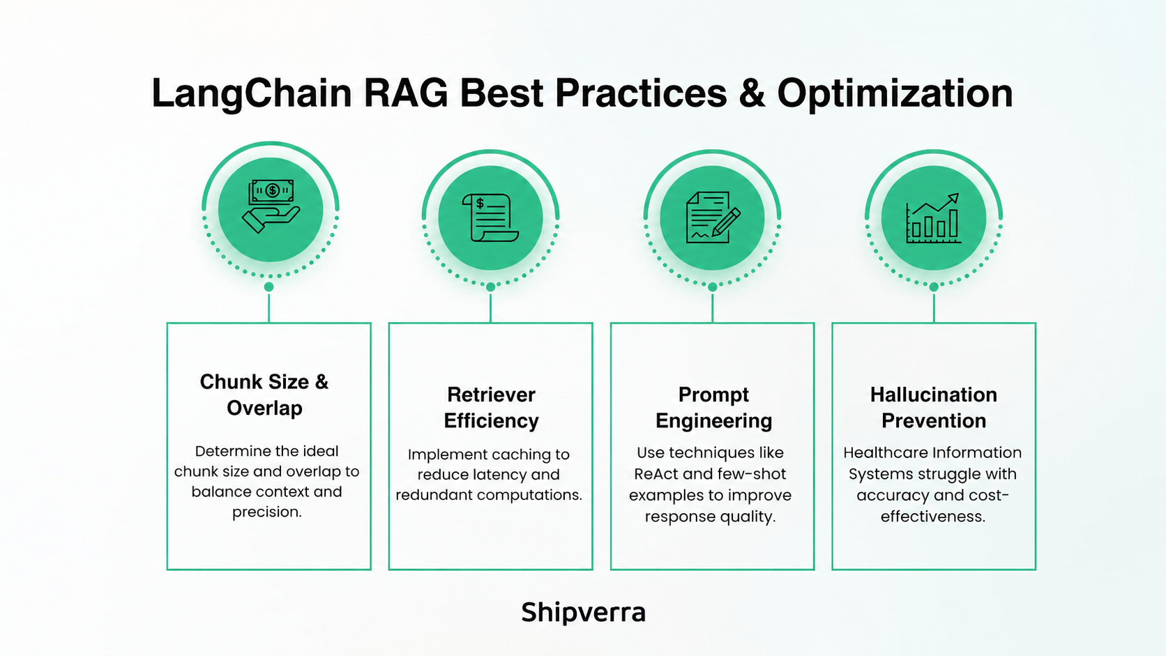 LangChain RAG Tutorial: Build Retrieval-Augmented Generation from Scratch