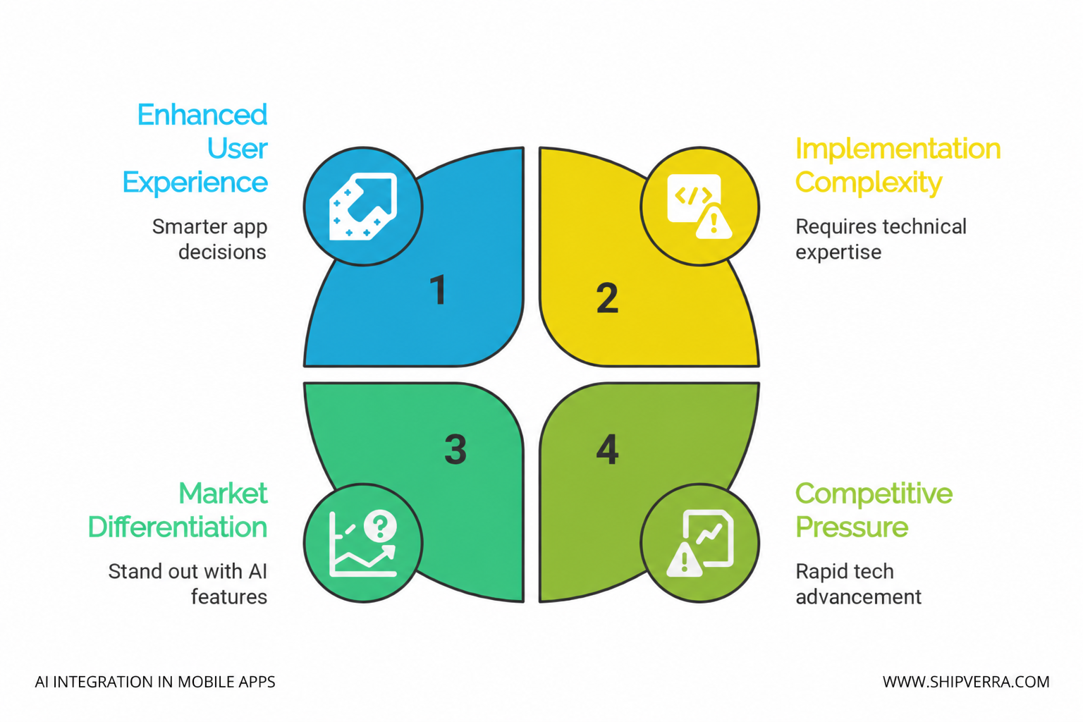 AI Mobile App Development Services in 2025 | Build Smart AI Apps