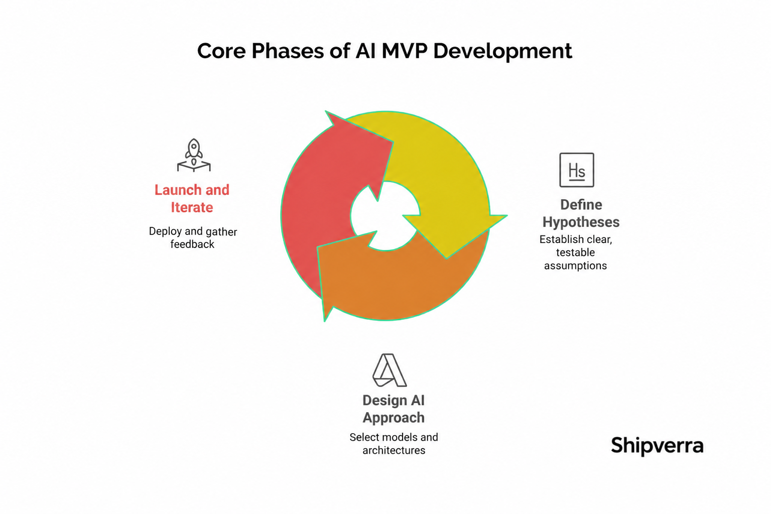 AI MVP Development Company | Launch Your AI-Powered MVP
