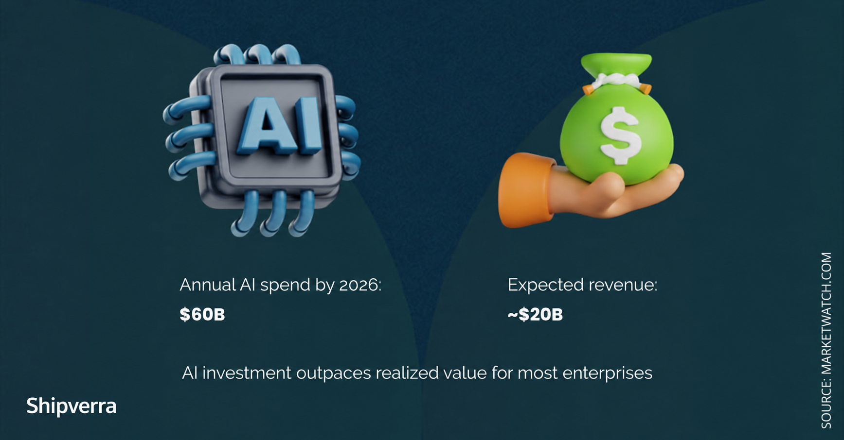 How to Use AI for Corporates: Enterprise Implementation Guide