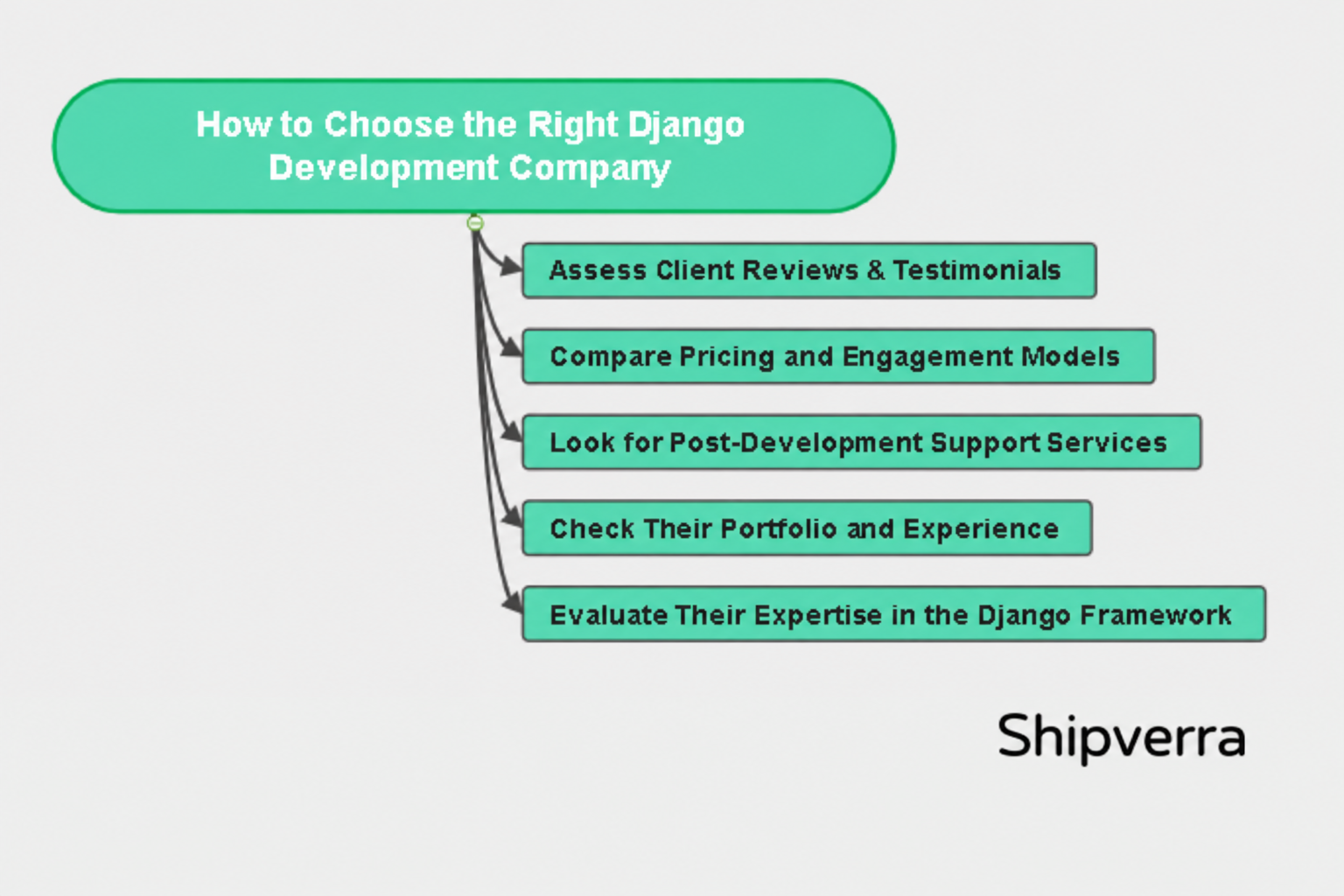 Top Django Development Companies in 2026 | Best Django Devs