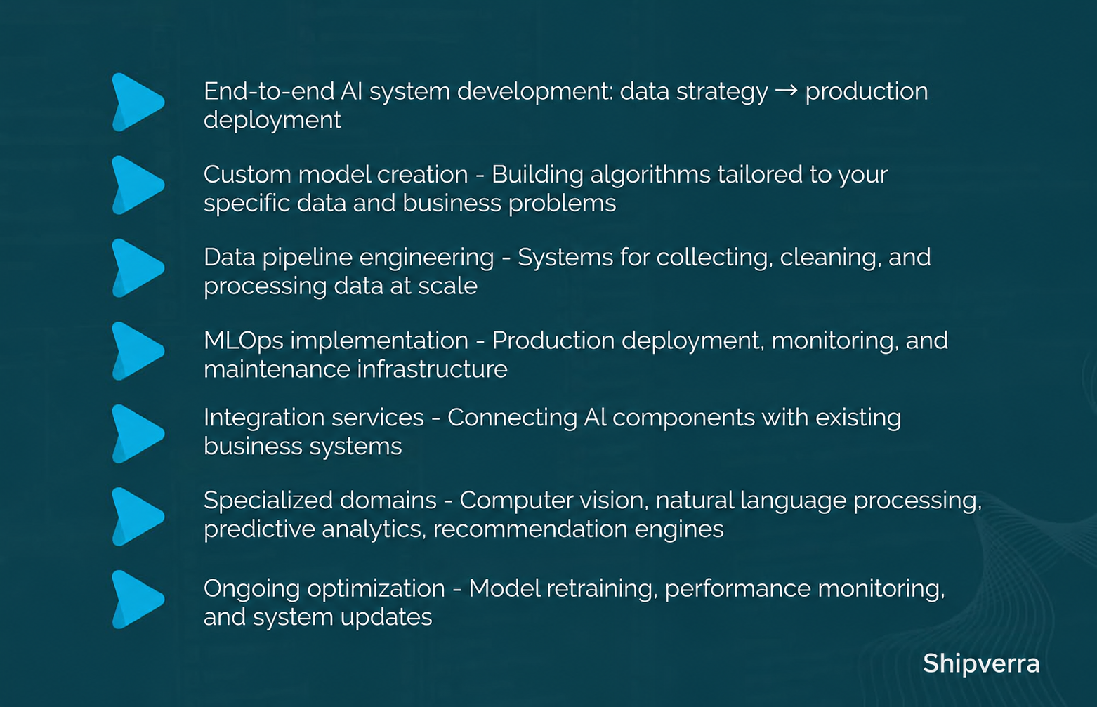 AI Product Development Services | Custom AI Solutions in 2025