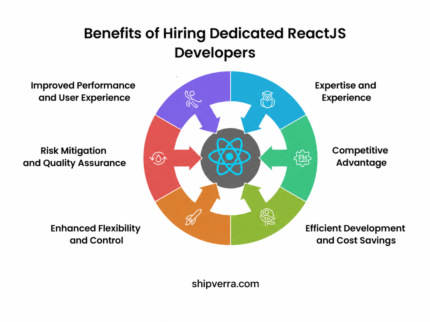 Hire a ReactJS Development Company | Best React Developers