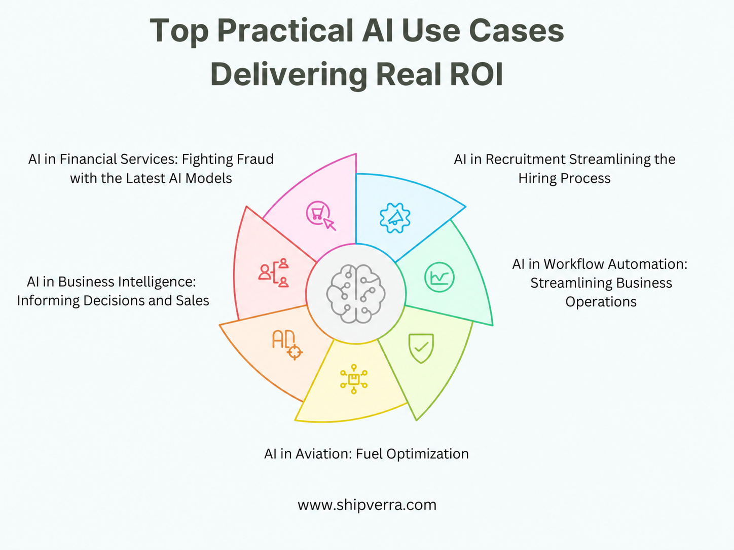 Practical AI Use Cases with ROI: Real-World Insights