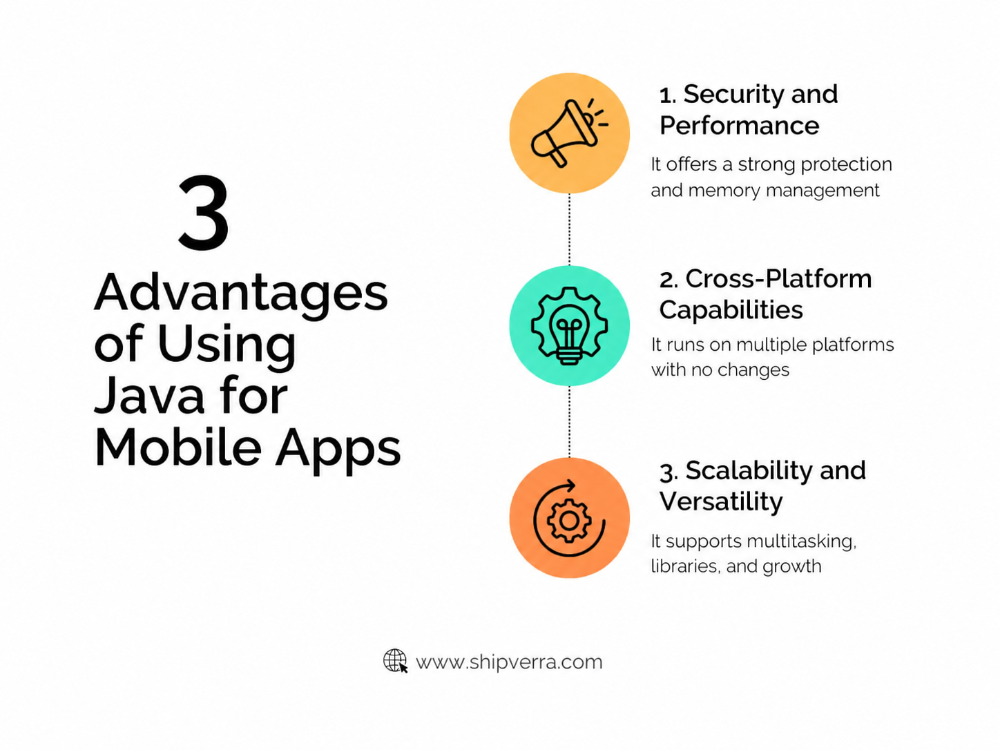 Java for Mobile App Development: A Complete Guide in 2026