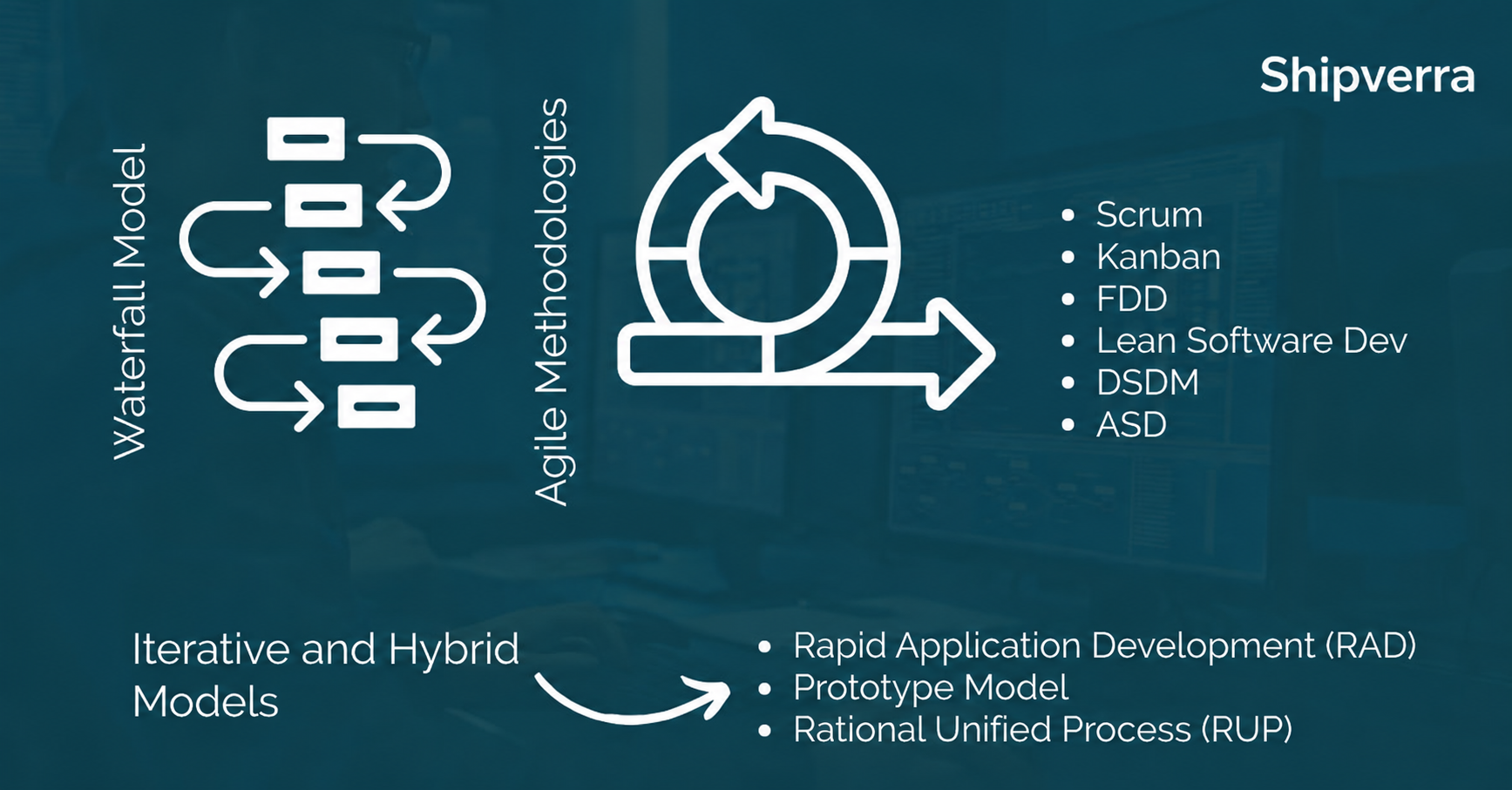 Software Development Methodologies