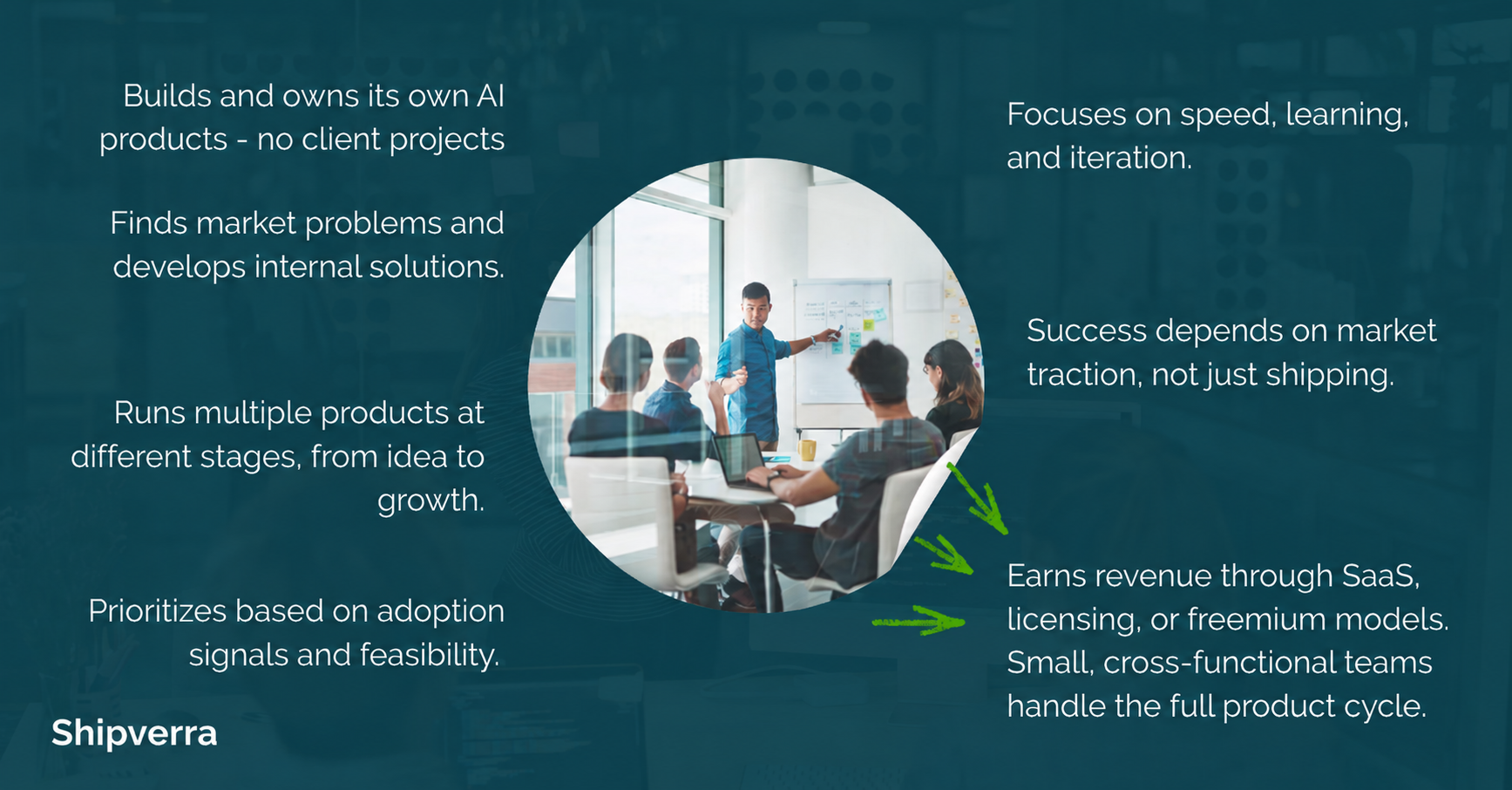 AI Product Studio vs Dev Shop: Which Is Right for Your Project