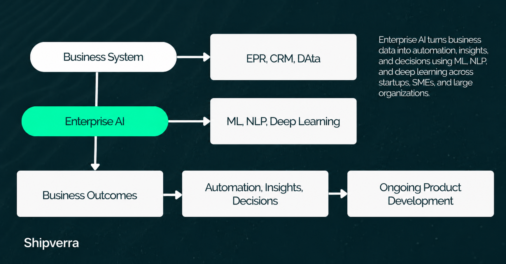 Artificial Intelligence Enterprise Solutions | Complete Guide