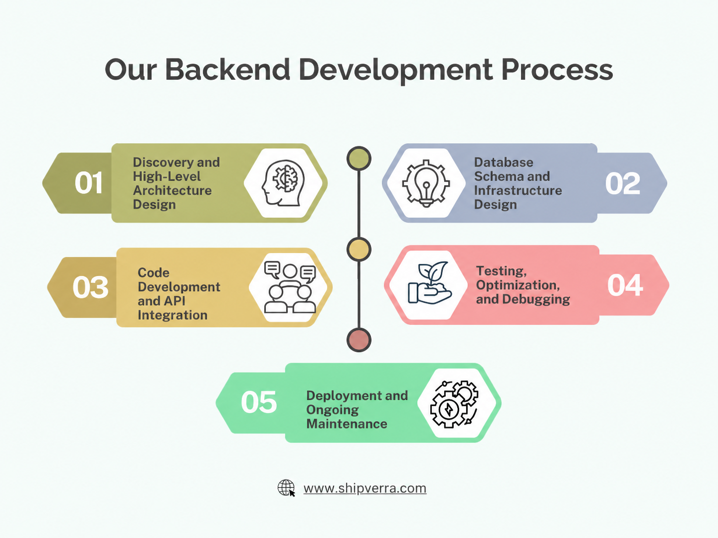 Backend App Development Company | Technologies &amp; FAQs