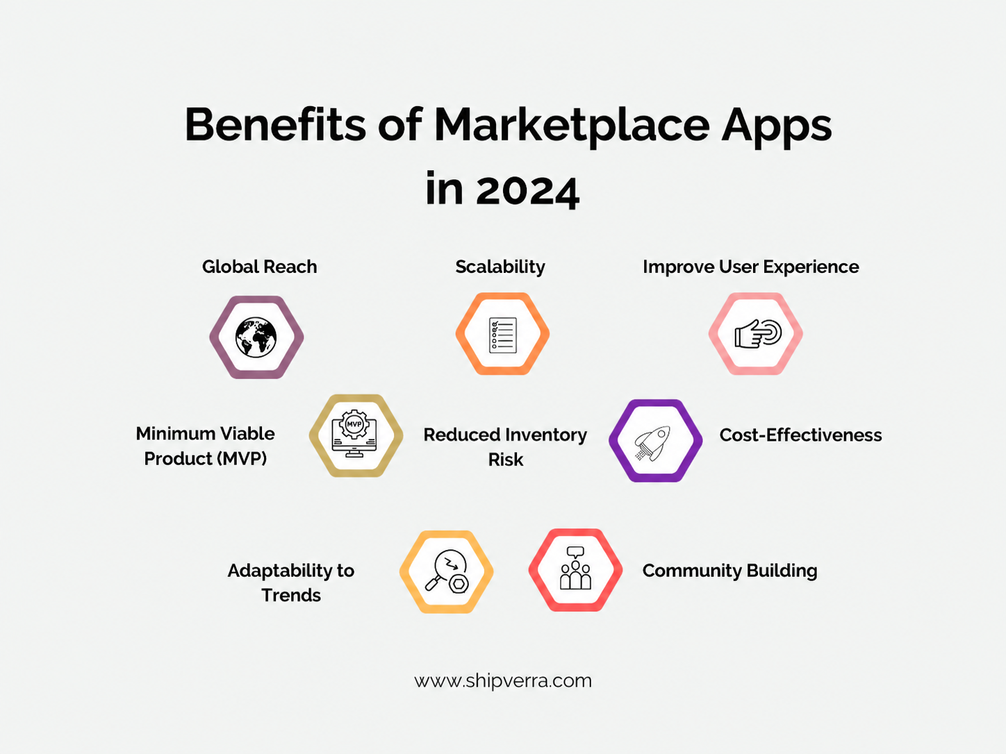 How to Build a Marketplace App in 2025 – Steps &amp; Costs