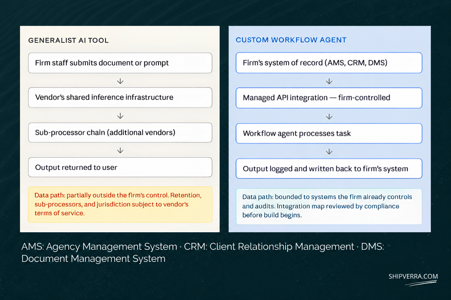 Private AI Assistants for Teams (Secure LLMs)