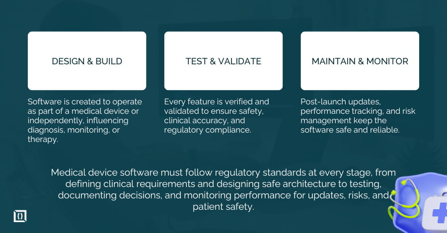 Medical Device Software Development: Safety &amp; Innovation