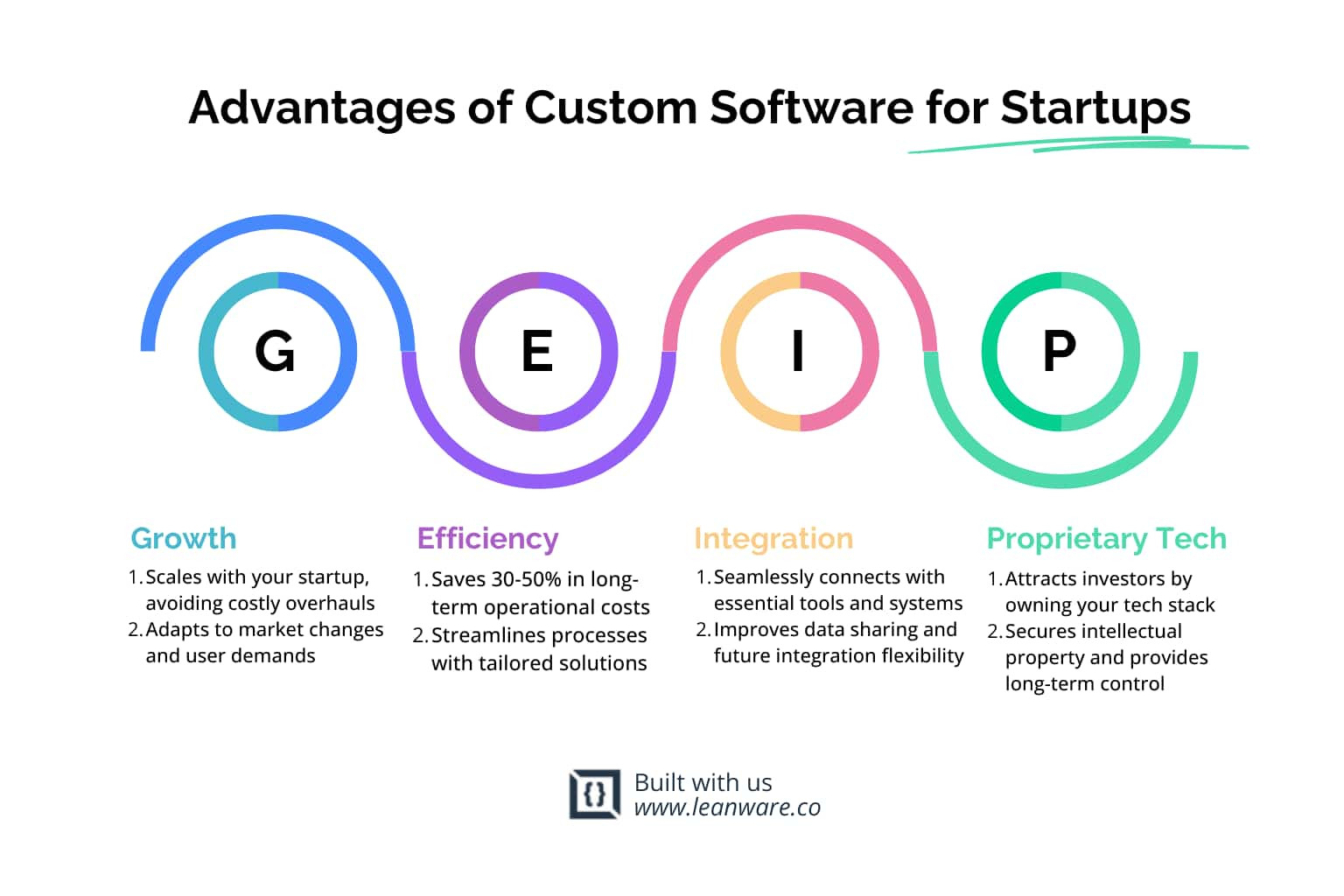 Guide to Software Development for Startups | Shipverra