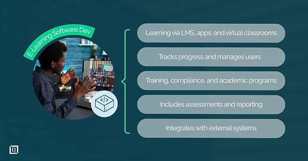 E-Learning Software Development Solutions
