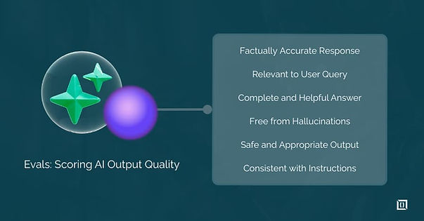 What Does Eval Mean in AI