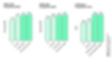 ChatGPT said:
Bar charts showing AI model performance on math and coding competitions.